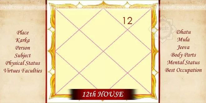 Horoscope 12th house