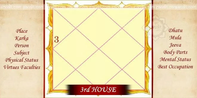 Horoscope 3rd-house