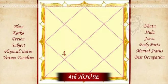 Horoscope 4th house