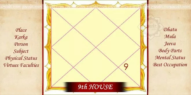 Horoscope 9th house